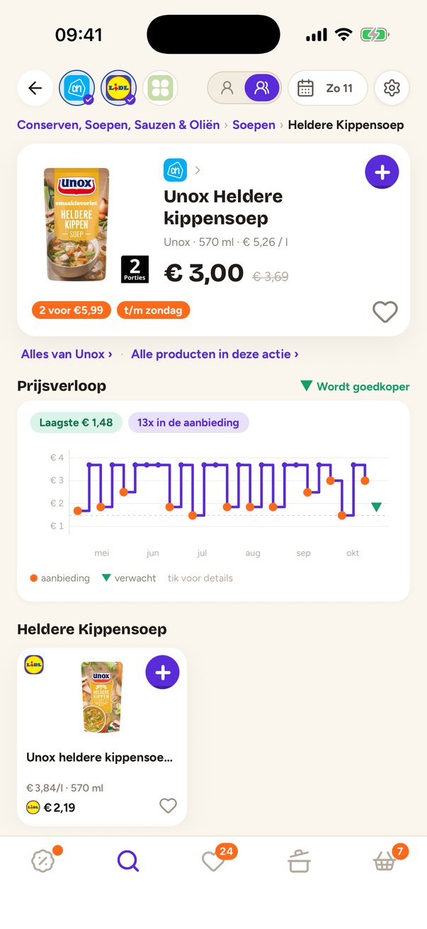 Productpagina in de app met het prijsverloop van Unox kippensoep